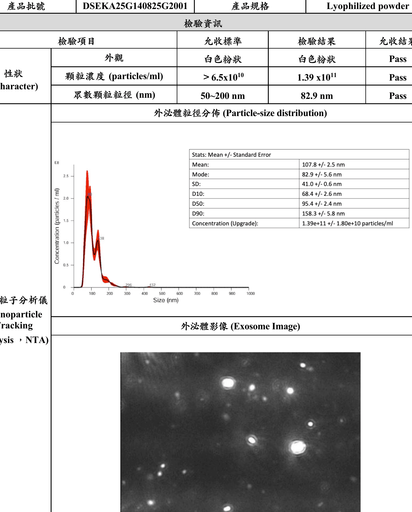 USC-D COA 顆粒濃度與粒徑分佈資料