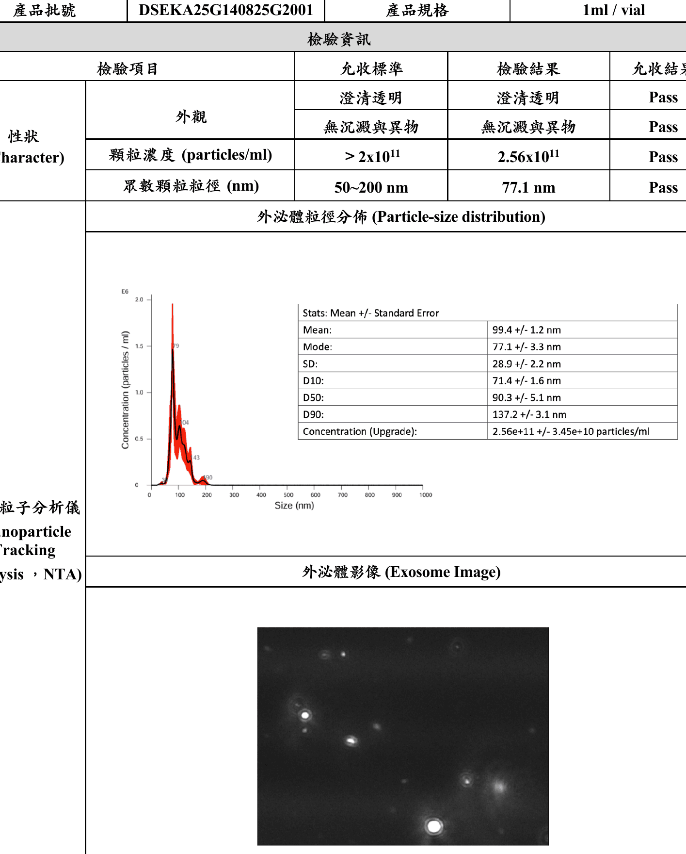 USC-E COA 顆粒濃度與粒徑分佈資料